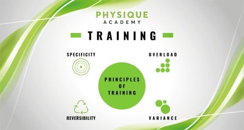 principles-of-training